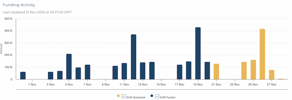 Funding Overview