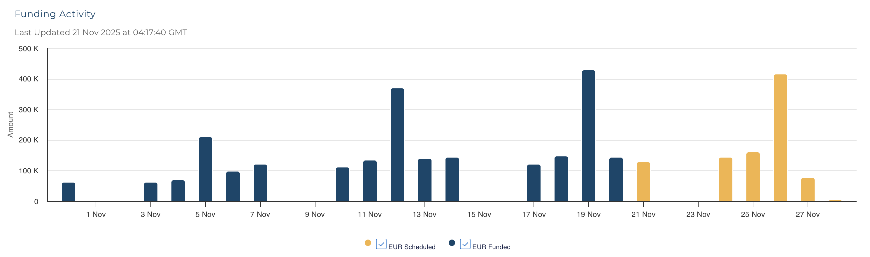 FundingGraph