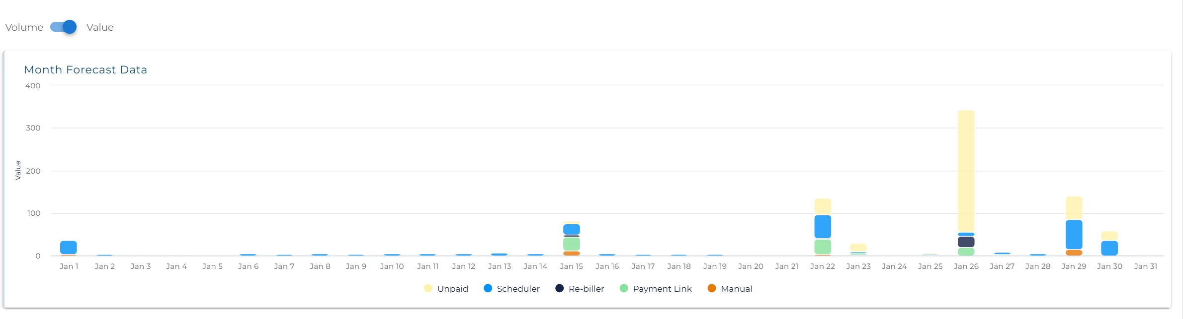 Scheduler Dashboard Chart Image