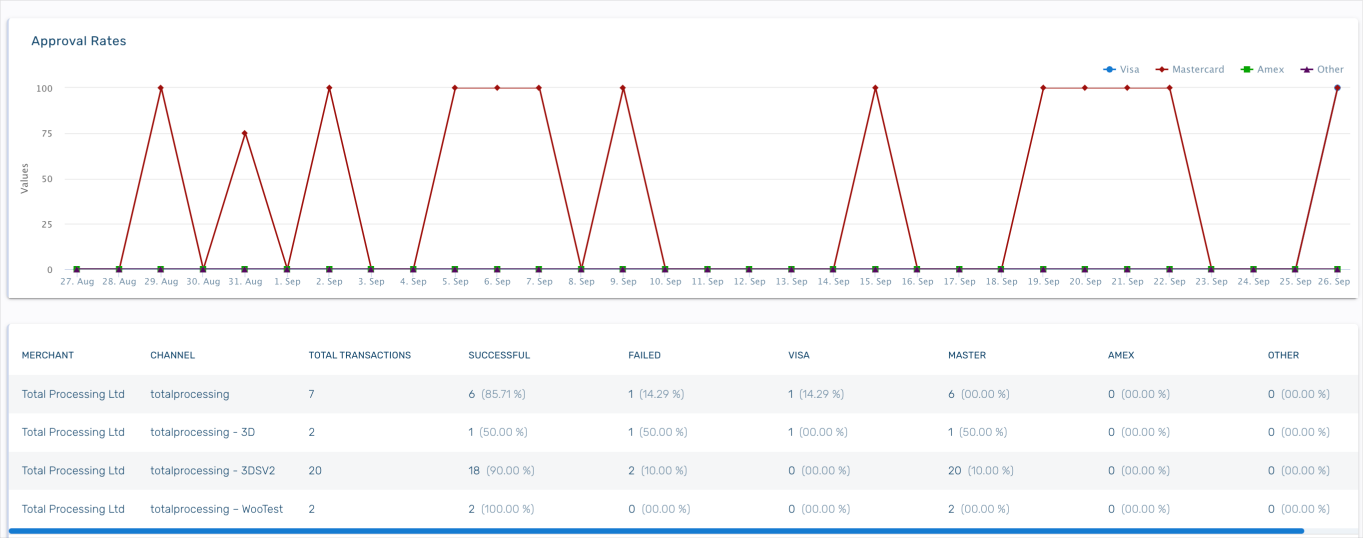 Approval Report example